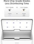 UV Light Sanitizer Box