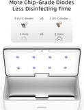 UV Light Sanitizer Box