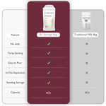 Breastmilk Storing Bags